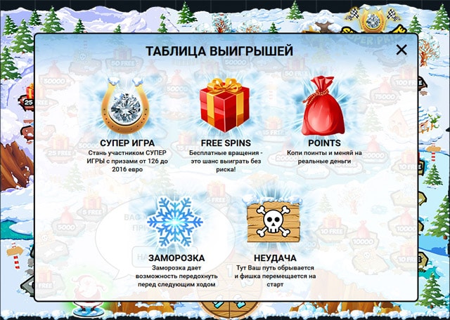 Выигрышы в лотерее казино. 